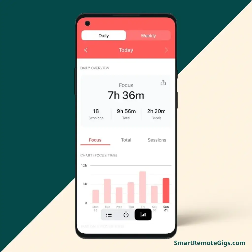 A screenshot of the Focus Keeper Pomodoro app, a popular free option, displayed within a professional smartphone mockup.