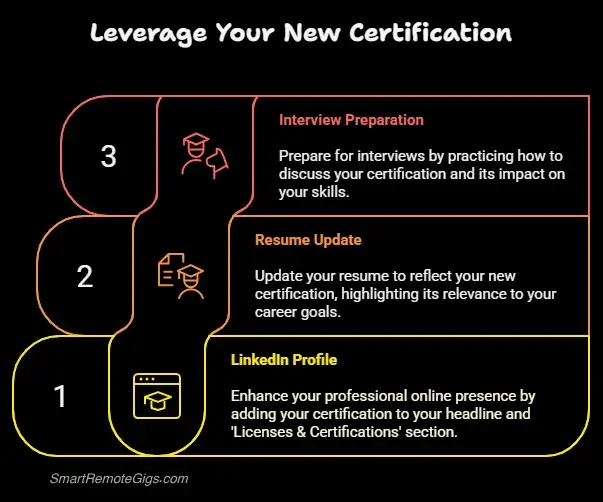 An infographic showing three ways to showcase a new certification: on your LinkedIn profile, on your resume, and in your job interview.