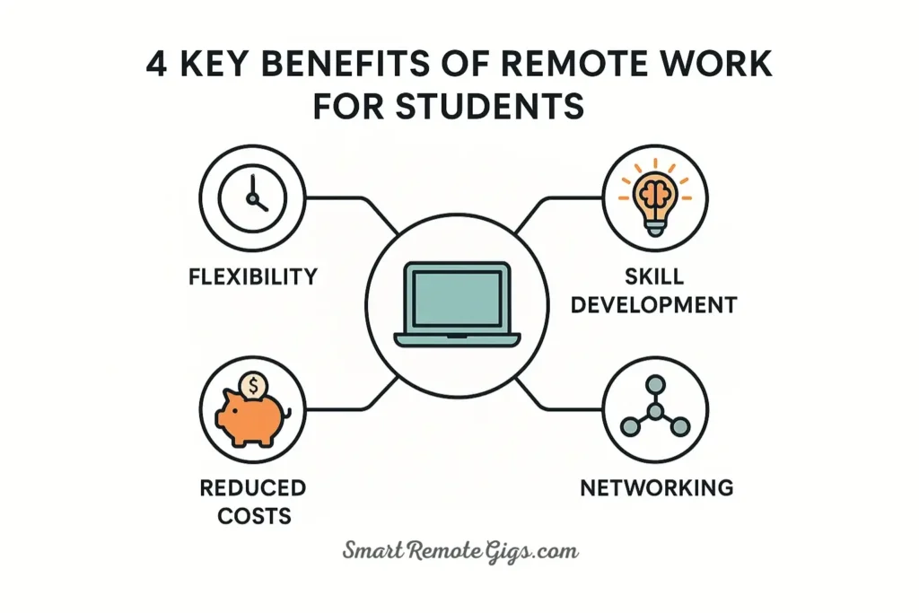 4 key benefits of remote work for students