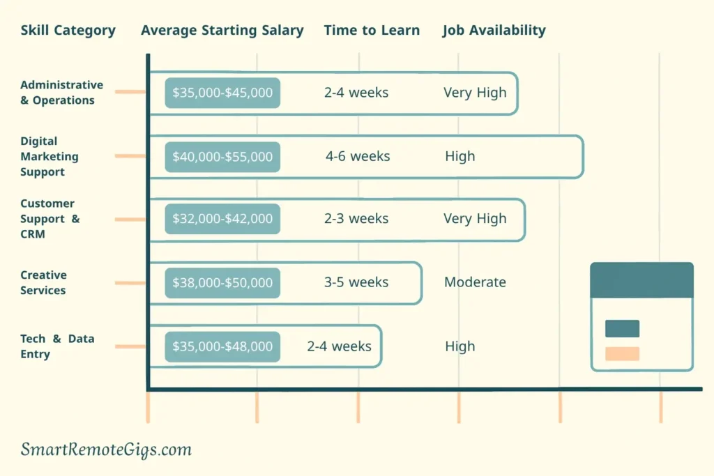 Top 5 In-Demand Remote Skill Categories for 2025