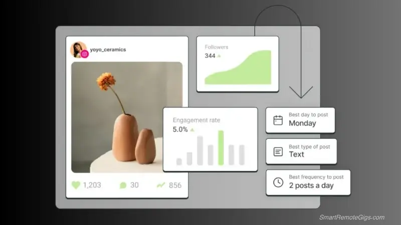 A screenshot of the Buffer dashboard showing a queue of scheduled social media posts for the upcoming week.