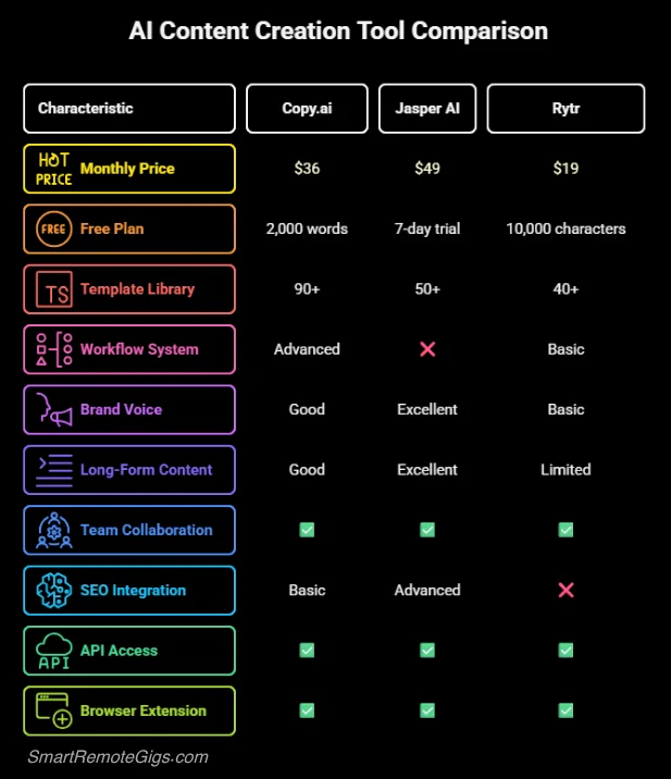 copy ai vs competitors comparison