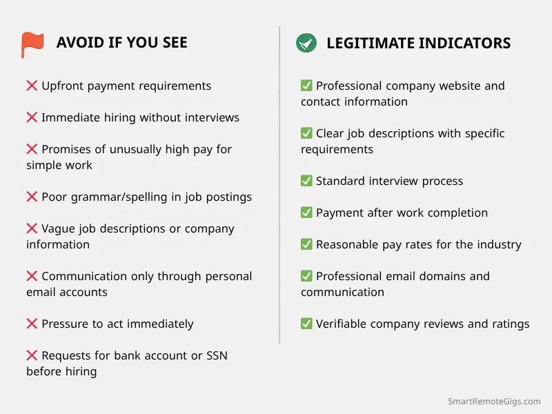 A visual checklist comparing red flags for job scams, like upfront payments, with signs of legitimate jobs, like a professional interview process.