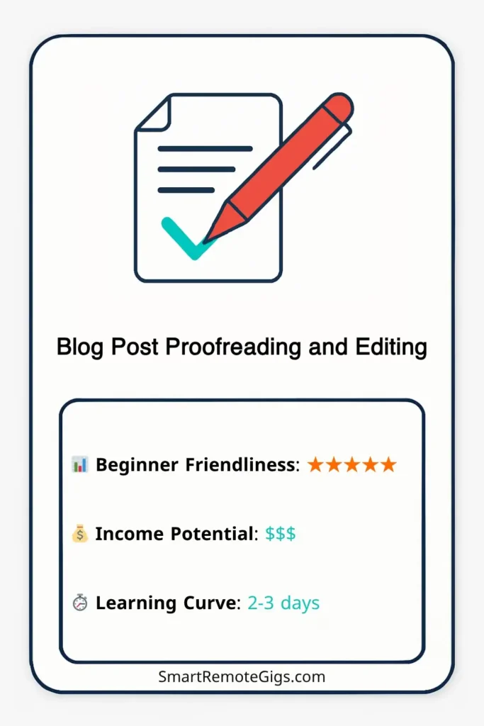 Graphic card for the Fiverr gig idea of Blog Post Proofreading and Editing, with an icon of a pen making corrections.