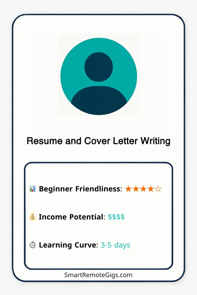 Graphic card for the Fiverr gig idea of Resume and Cover Letter Writing, showing a professional resume icon.
