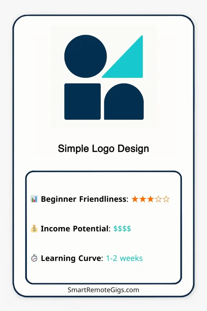 Graphic card for the Fiverr gig idea of Simple Logo Design, showing a clean, modern logo icon.