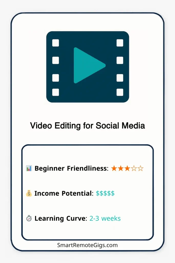 Graphic card for the Fiverr gig idea of Video Editing for Social Media, with a film strip icon.
