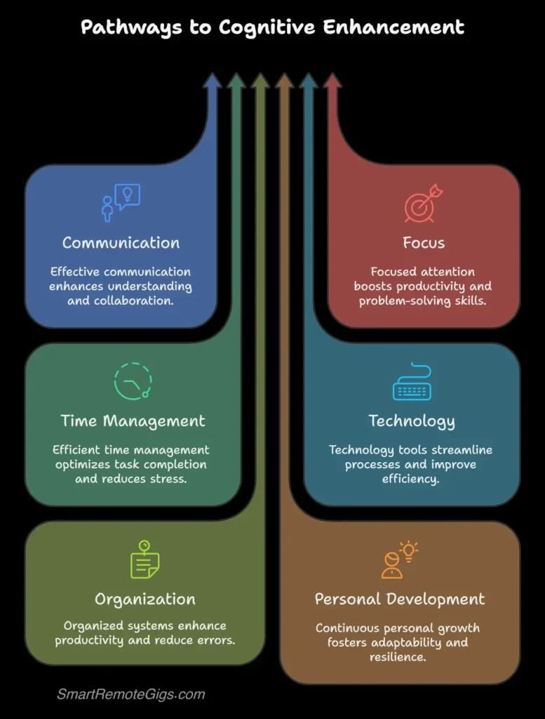 A circular graphic showing six key traits of an introvert-friendly side hustle: Minimal Interaction, Deep Work, Flexible Schedule, Written Communication, Clear Boundaries, and Solo Environment.