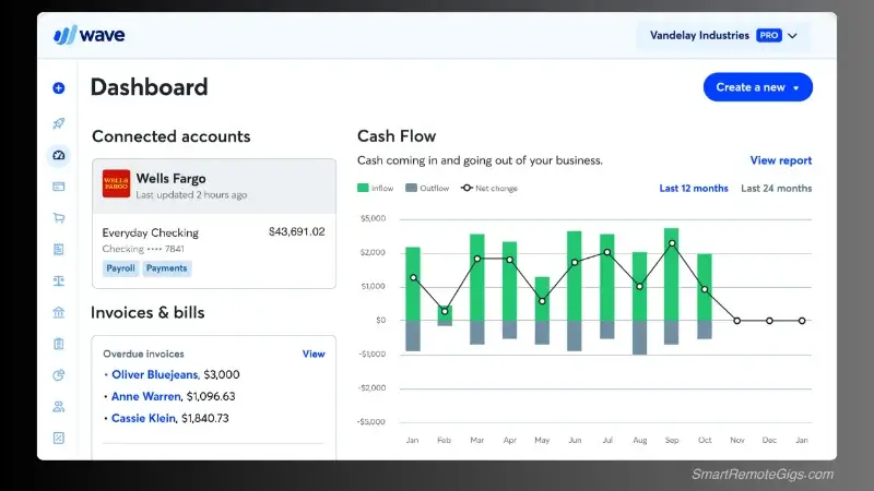 A screenshot of a professional invoice created within the Wave accounting software, ready to be sent to a client.