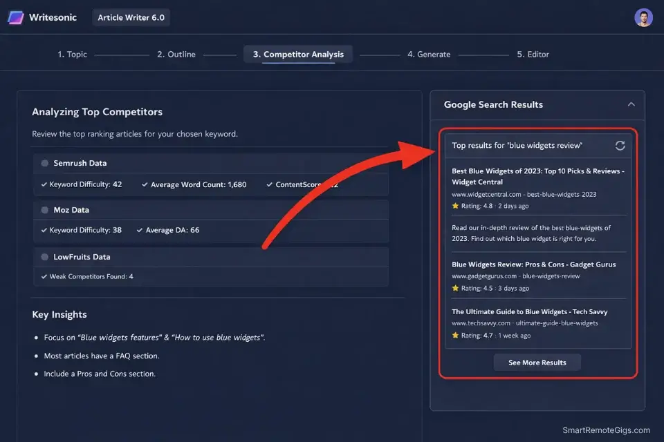 Screenshot of Writesonic Article Writer 6.0 showing real-time Google SERP data integration.