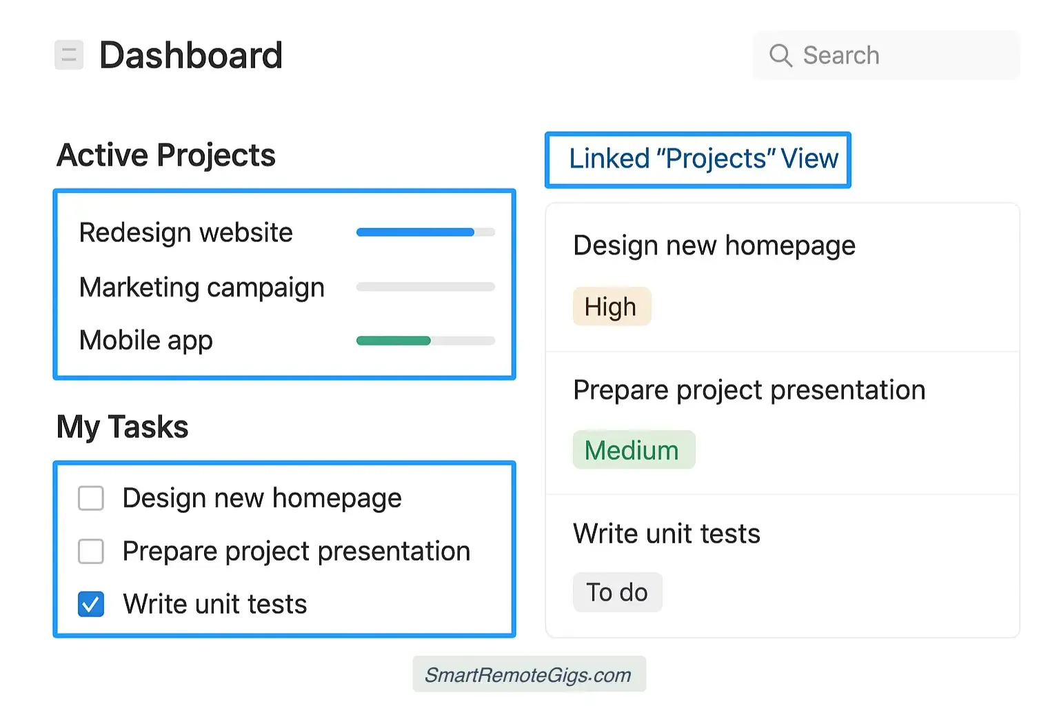 A screenshot of the project management dashboard page layout, showing the different linked database views arranged on the page.
