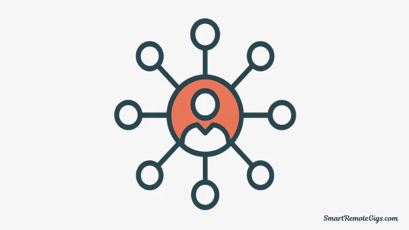 A network map illustrating how a freelancer can activate their warm network of existing connections to find new clients.