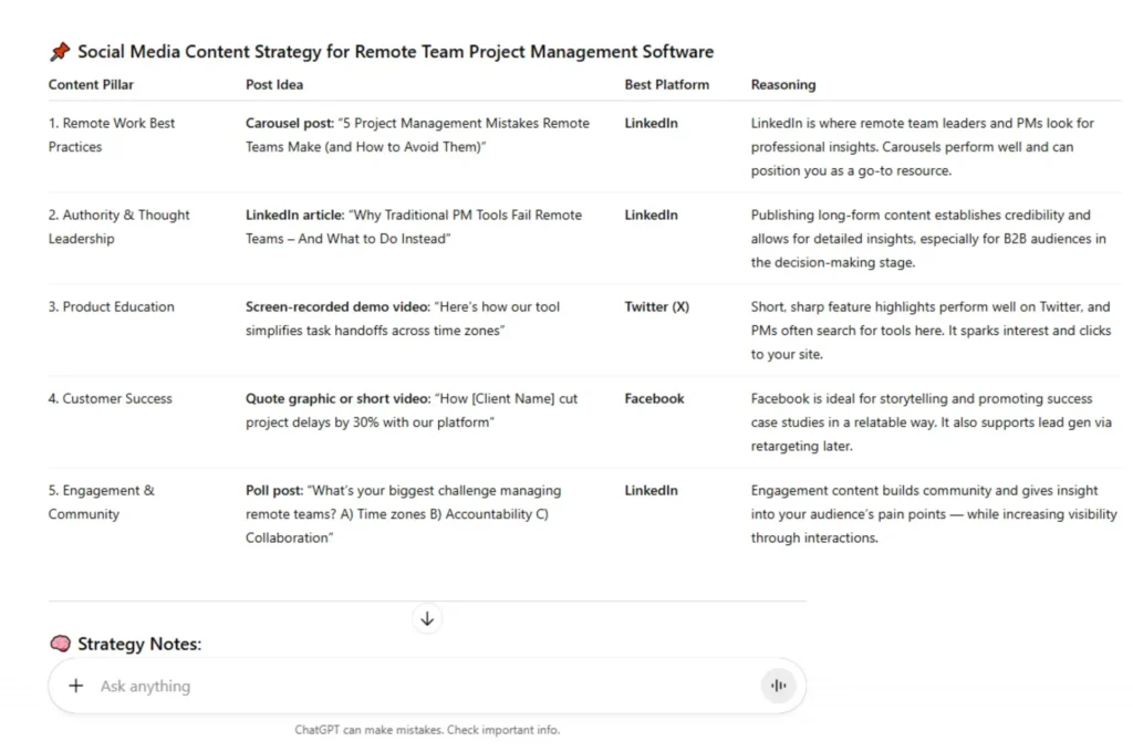 Screenshot of ChatGPT generating a table of social media content pillars and post ideas for a fictional productivity software company.