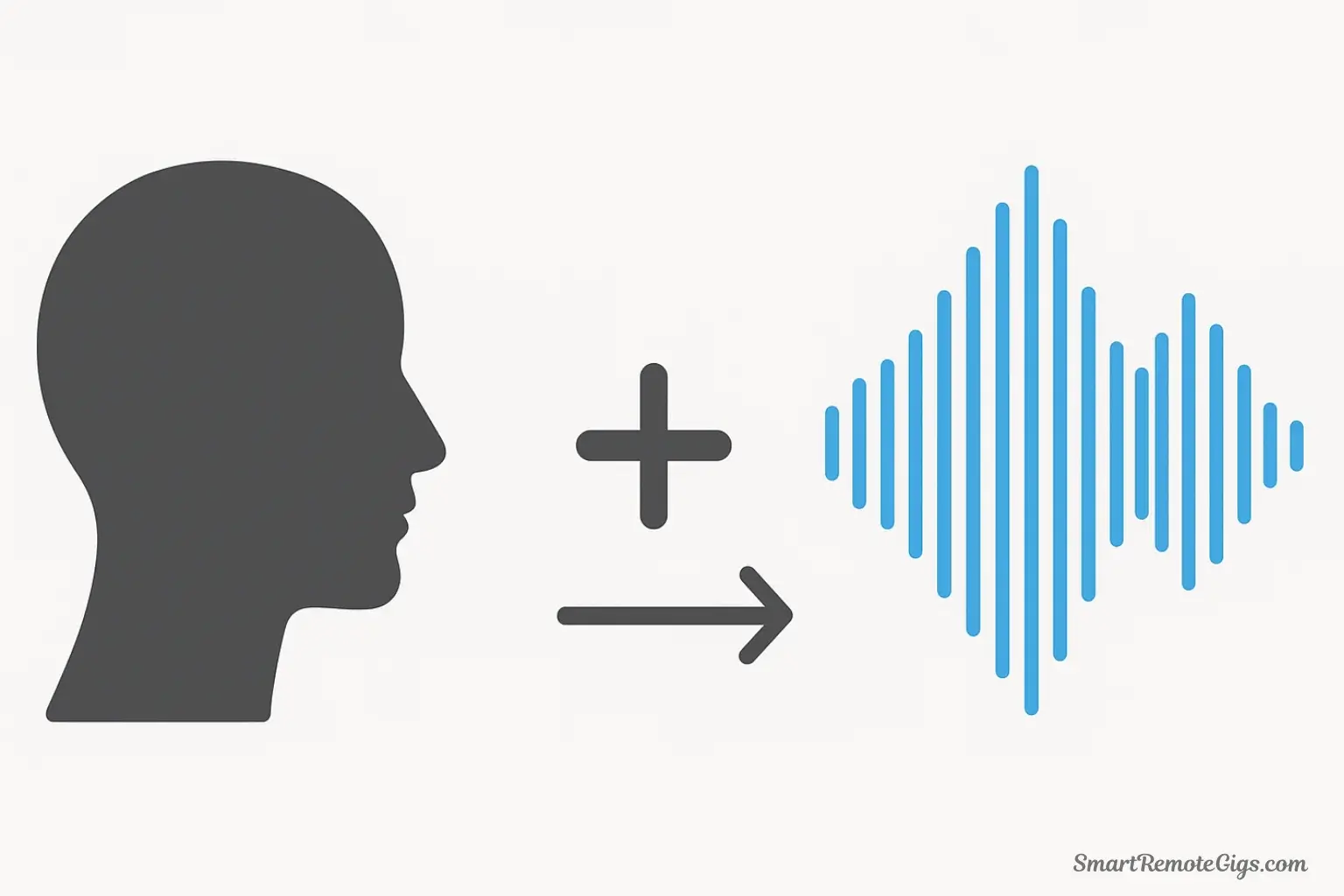 A grid of simple icons showing a microphone, a quiet room, a clock, and a script, representing the items needed for AI voice cloning.