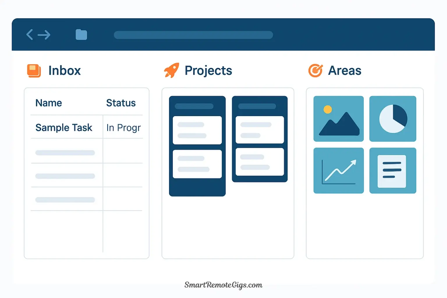 An organized Notion dashboard for a second brain, showing views for an Inbox, Projects, and Areas, all powered by a single master database.