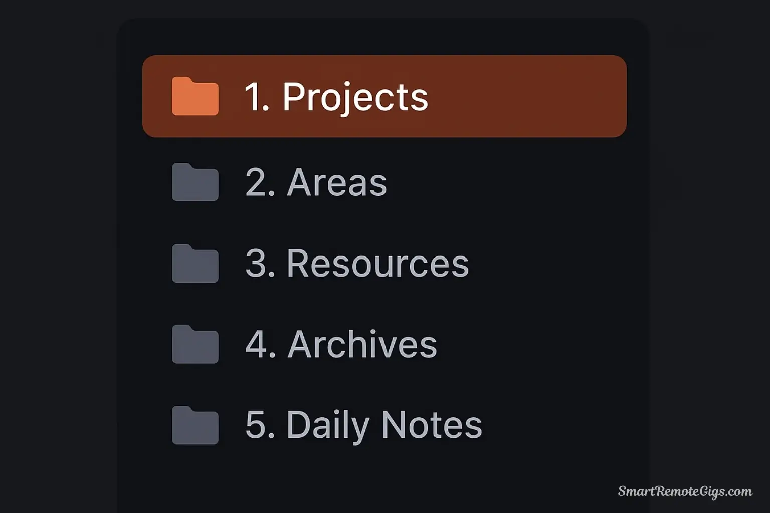 Screenshot-style illustration of the Obsidian file explorer pane showing the four P.A.R.A. folders (Projects, Areas, Resources, Archives).