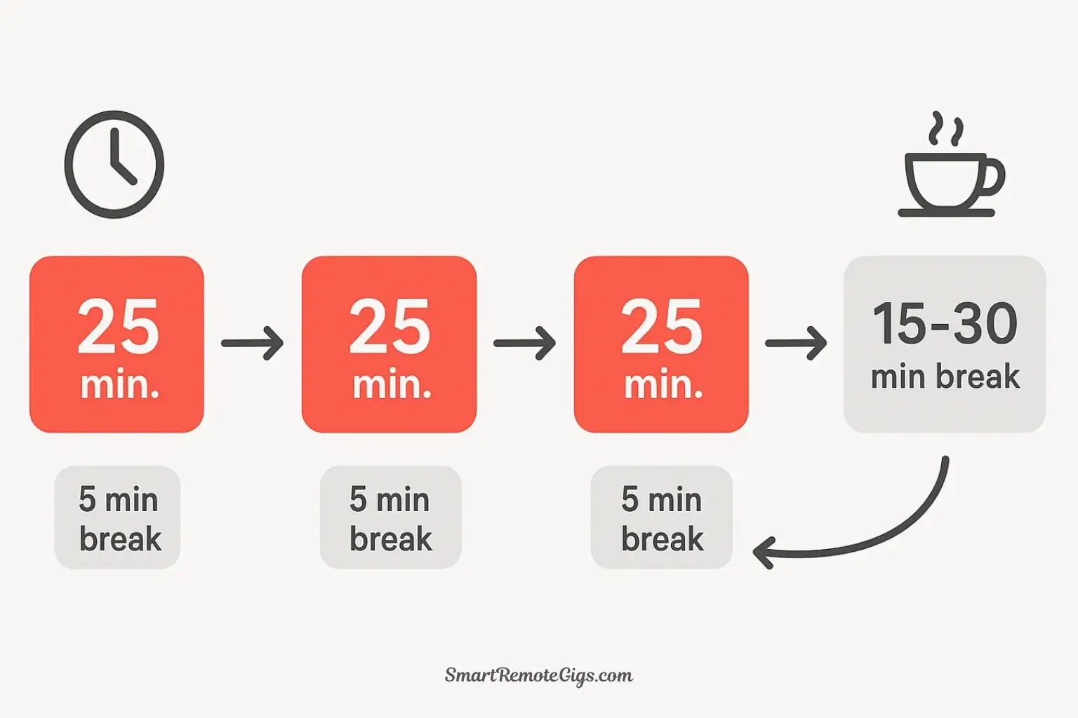 The Pomodoro Technique