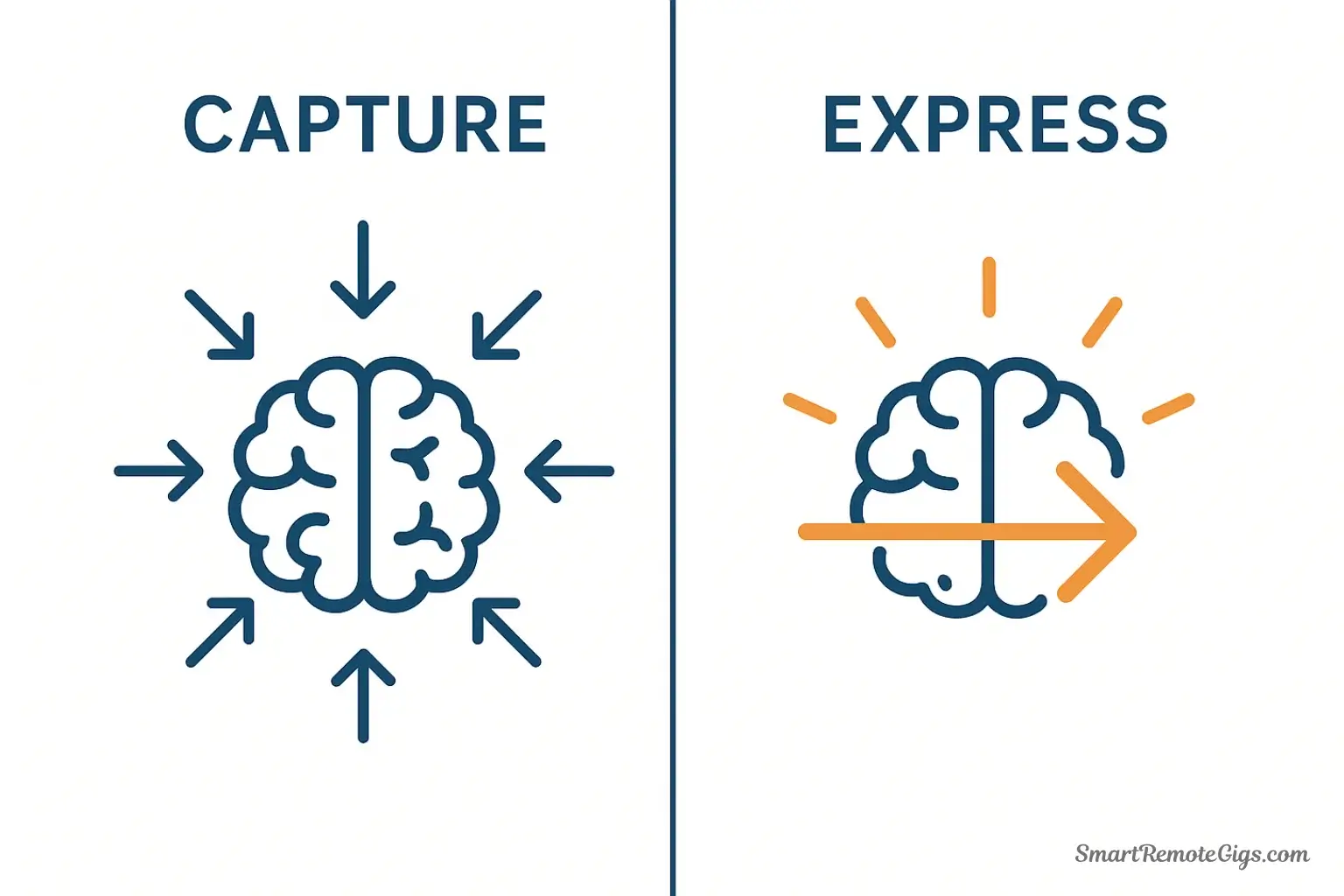 Conceptual illustration showing a mindset shift, with arrows pointing inward to represent 'Capturing' being replaced by a large arrow pointing outward to represent 'Expressing'.