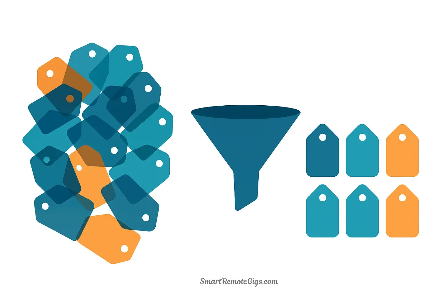 Conceptual illustration of simplifying a tag system, showing a large, chaotic cloud of tags being filtered down into a small, manageable and organized set.