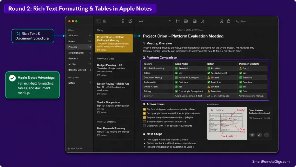 Apple Notes desktop screenshot demonstrating rich text formatting, multi-column tables, and document attachment markup.
