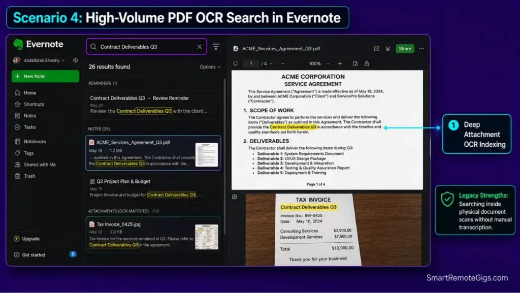 Evernote application screenshot showing optical character recognition (OCR) search finding text inside a scanned PDF document.