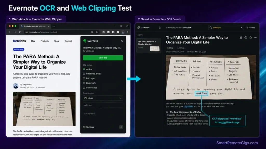 Evernote interface highlighting search queries finding handwritten text inside an image using optical character recognition.