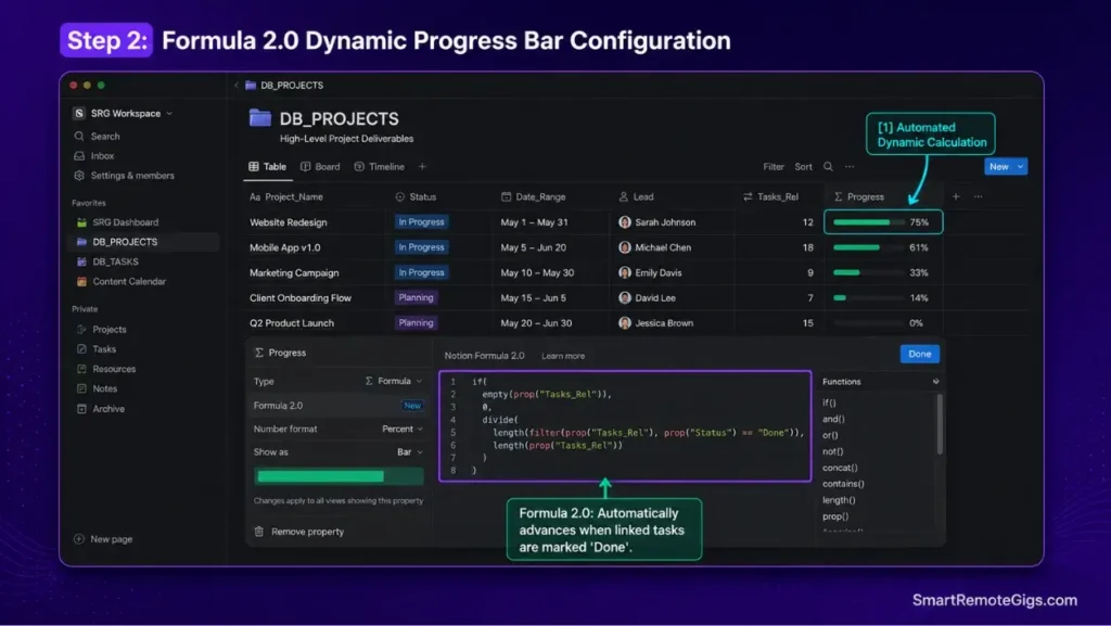 Notion screenshot demonstrating the Formula 2.0 progress bar calculation and visual ring display based on linked task completion status.