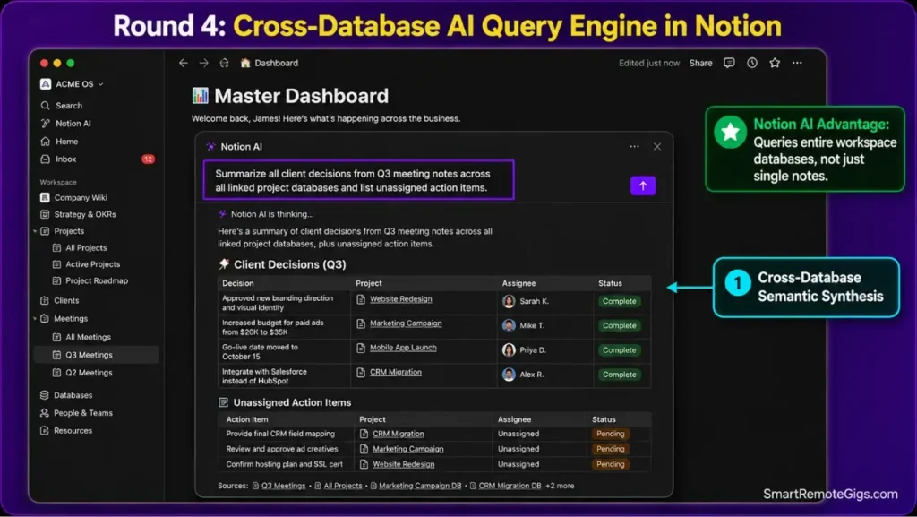 Notion AI screenshot demonstrating a cross-database workspace search synthesizing meeting notes and extracting action items into a table.