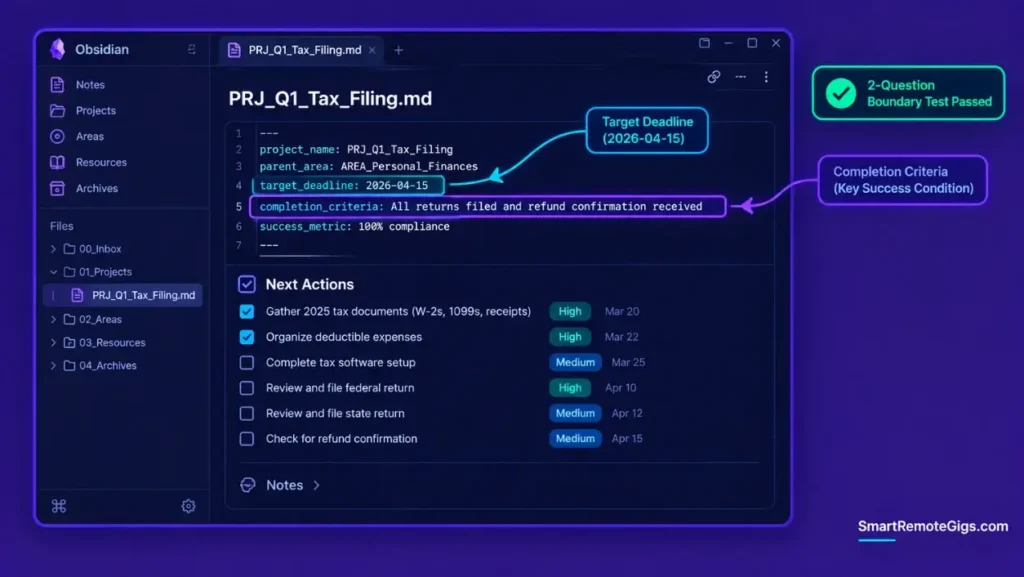 Markdown project initialization canvas showing terminal completion criteria, target deadlines, and parent Area relations.