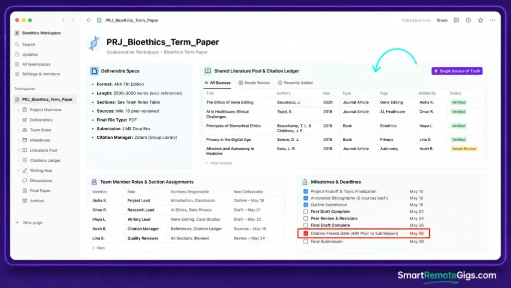 Shared group term project dashboard showing assigned student sections, milestone timelines, and a locked shared citation library.