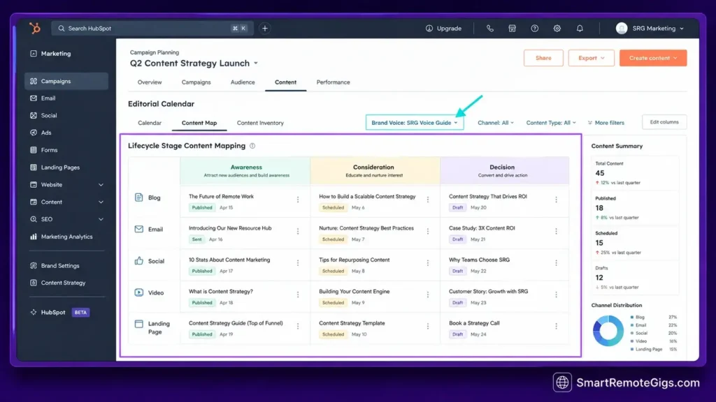 HubSpot content strategist campaign planning dashboard showing omnichannel editorial calendars.