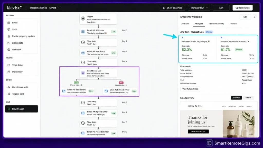 Klaviyo automated email welcome sequence flow builder for email marketing specialists.