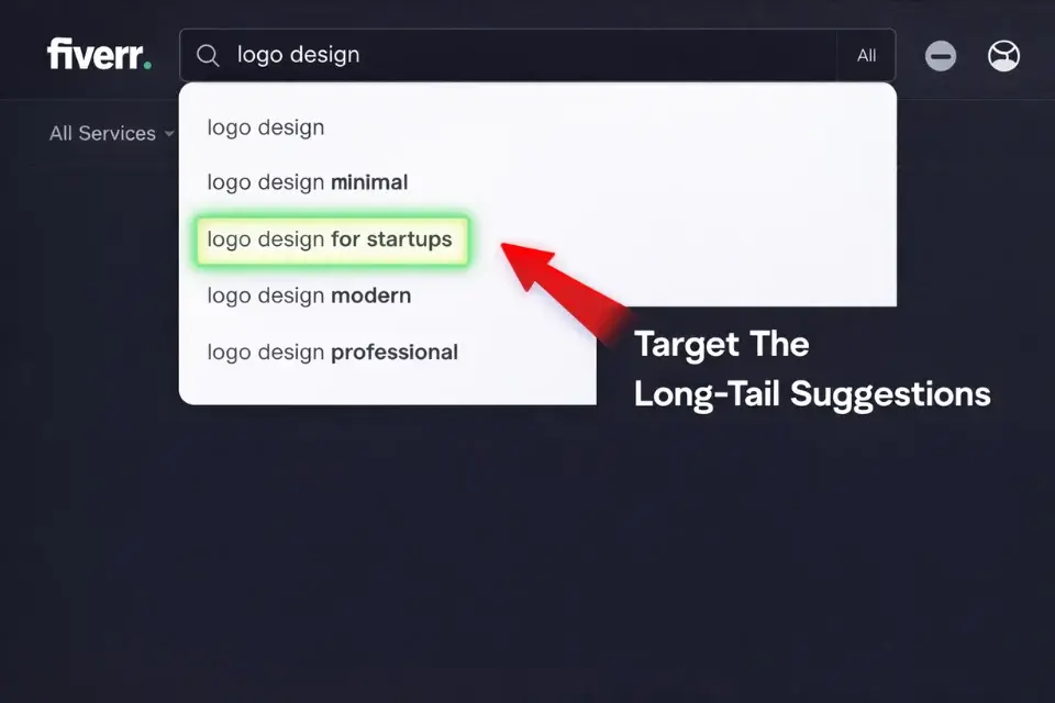 Screenshot of the Fiverr autocomplete search bar revealing exact-match long-tail buyer keywords.