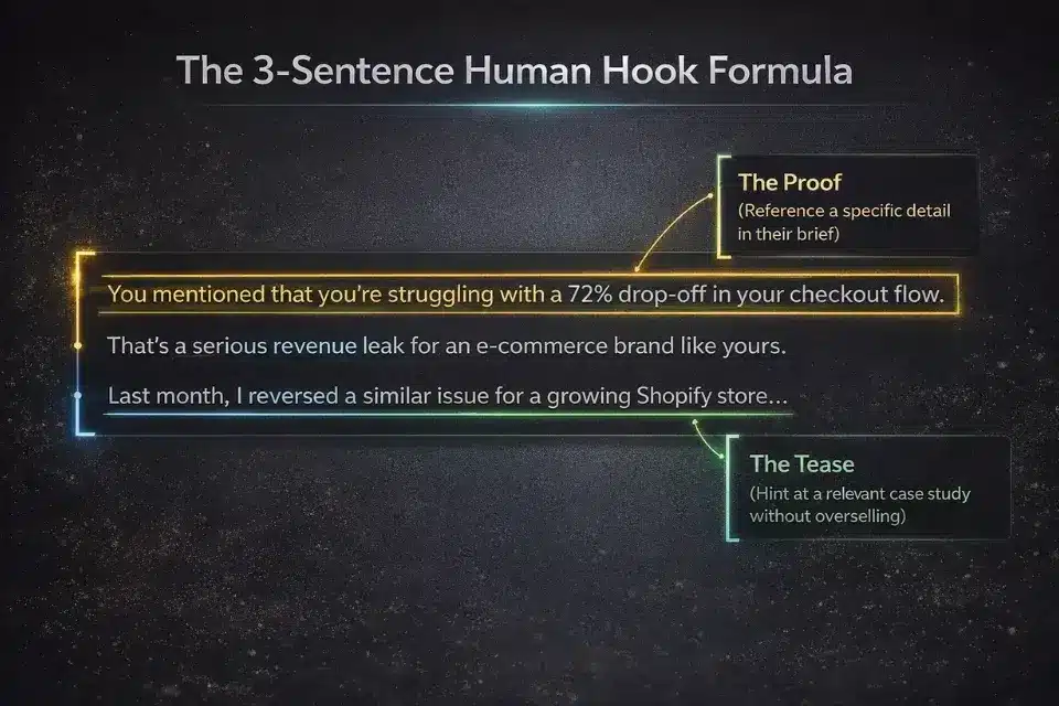 An infographic breaking down the exact 3-sentence structure of a winning freelance proposal introduction.
