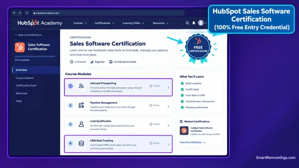 HubSpot Academy Sales Software Certification course dashboard for aspiring remote sales development reps.