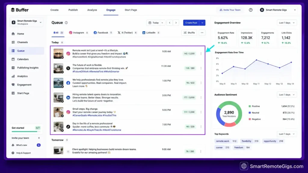 Buffer social media management queue and analytics dashboard for remote social copywriters.