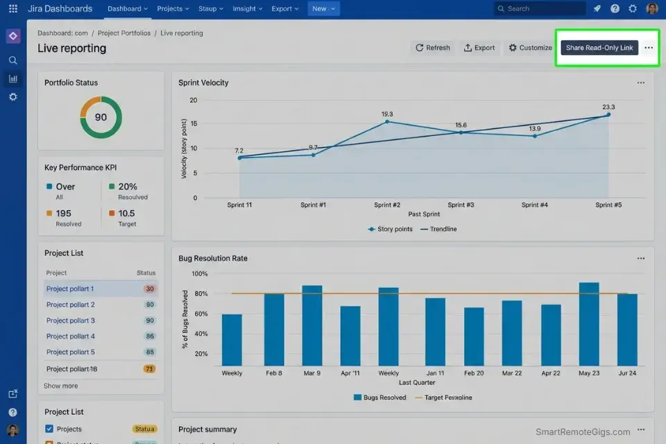 Screenshot of an automated project dashboard used by project managers to deflect Quadrant 3 stakeholder panic with self-serve data.