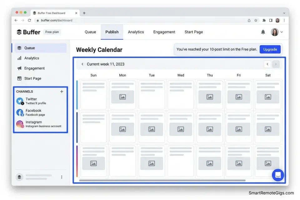Screenshot of the Buffer Free tier dashboard showing 3 connected channels and a fully populated 10-slot queue.