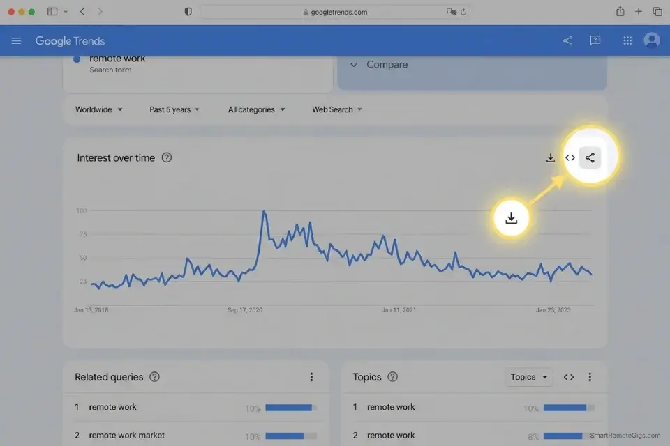 Screenshot highlighting the exact CSV download button on Google Trends to bypass free AI LLM data paywalls.