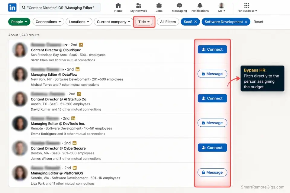 Add a small floating text box with an arrow pointing to the results: "Bypass HR: Pitch directly to the person assigning the budget."
