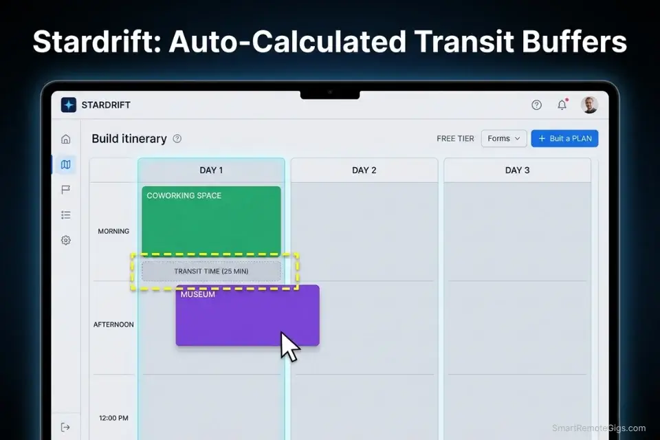 A screenshot of the Stardrift free AI travel planner interface showing automated transit time calculated between a coworking space and a museum.