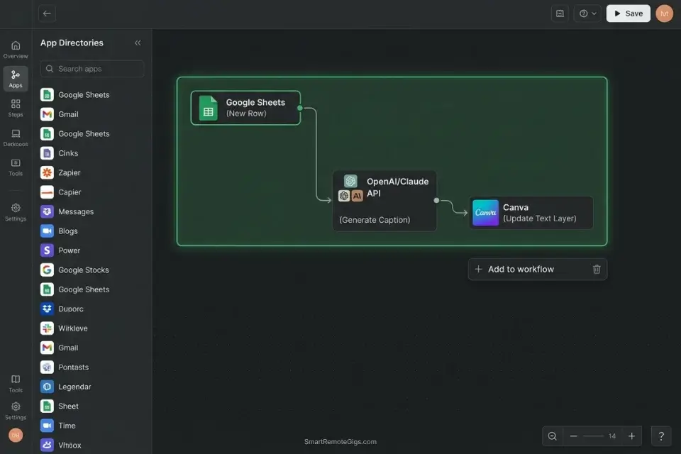 Screenshot of a Zapier automation workflow connecting multiple free AI tools to eliminate manual copy-pasting and file transfers.