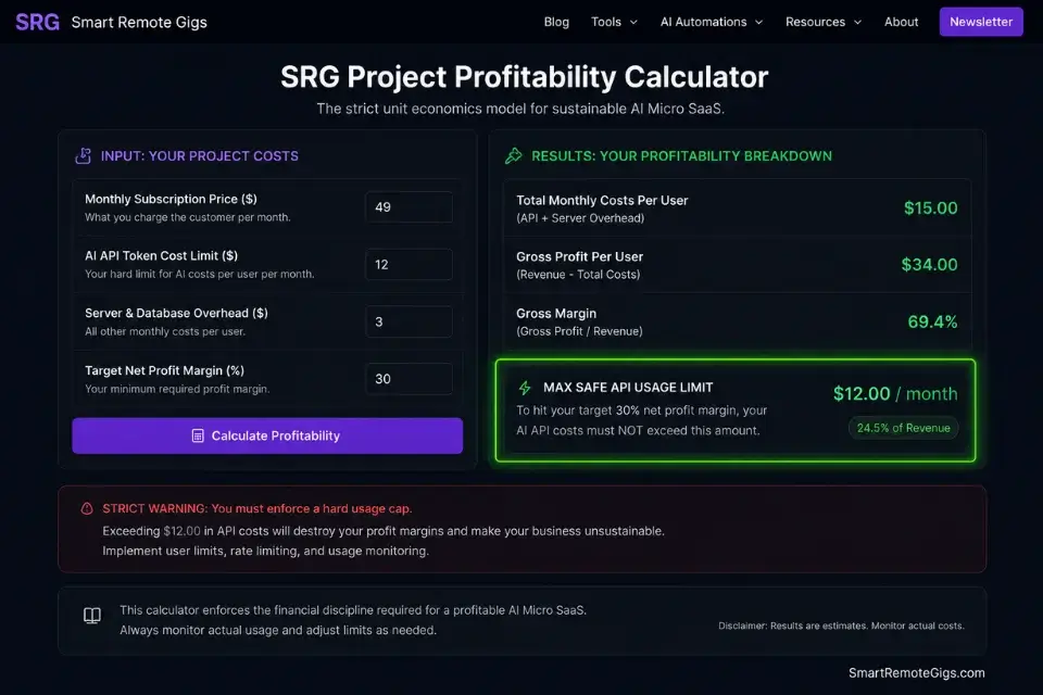 Real screenshot of the SRG Profitability Calculator protecting margins against API overages for AI micro saas ideas.