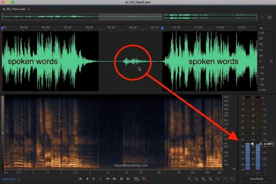 Screenshot of an audio spectrum analysis in a DAW showing a -42dBFS breath artifact generated by a realistic AI voice engine.