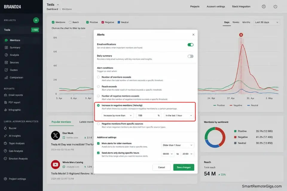 Real screenshot of the Brand24 dashboard configuring a sentiment velocity spike alert for weekend crisis management.