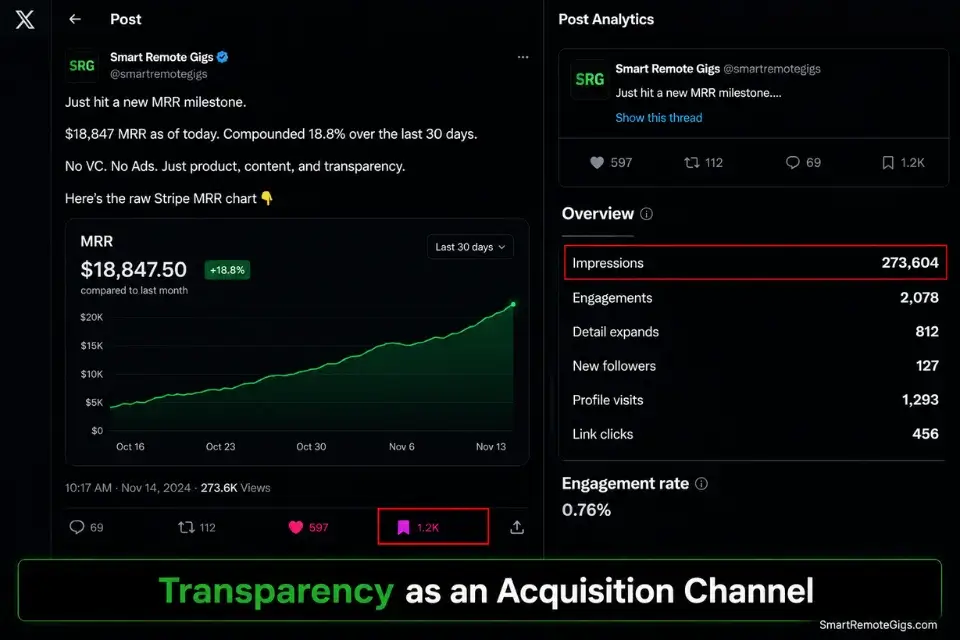Real screenshot of an X Twitter analytics dashboard proving the reach of build in public micro saas marketing.