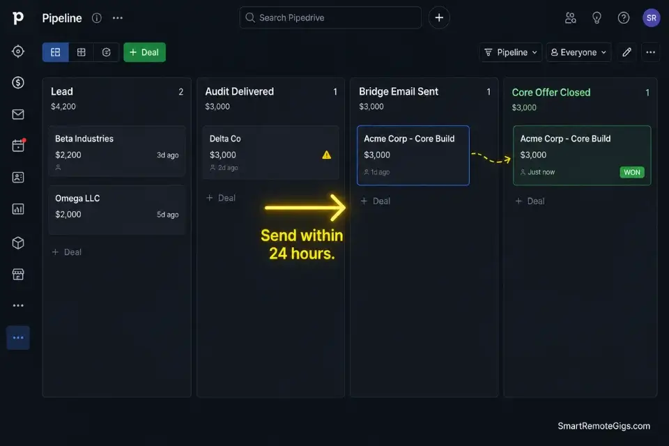 A real CRM pipeline screenshot showing how to track and transition clients from a paid audit to a core execution offer.