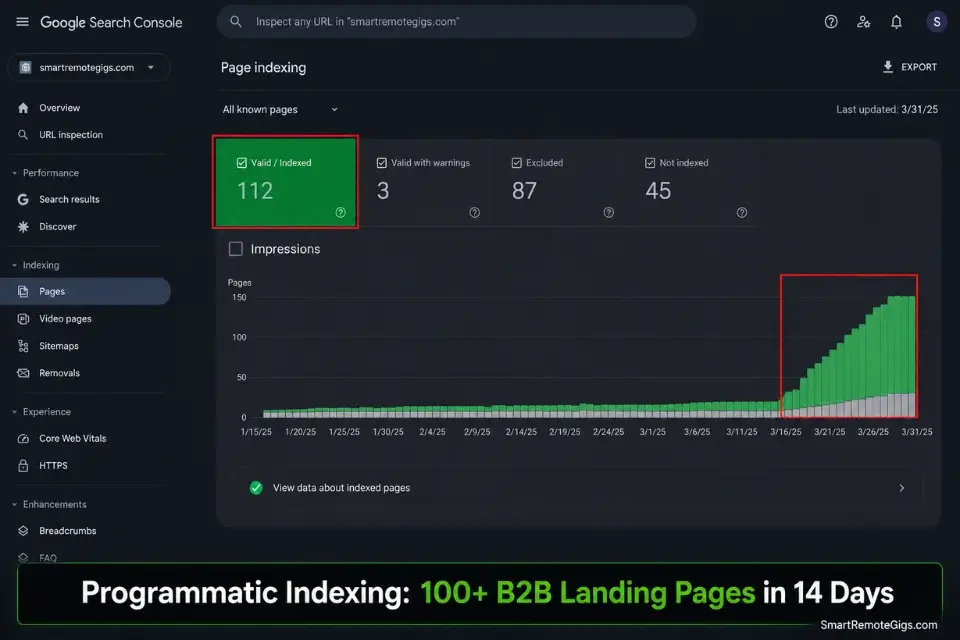 Real screenshot of Google Search Console showing rapid indexing for a micro saas marketing programmatic SEO strategy.