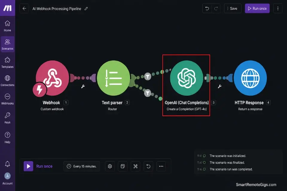 Make.com visual scenario connecting webhooks to OpenAI APIs for no code architecture.