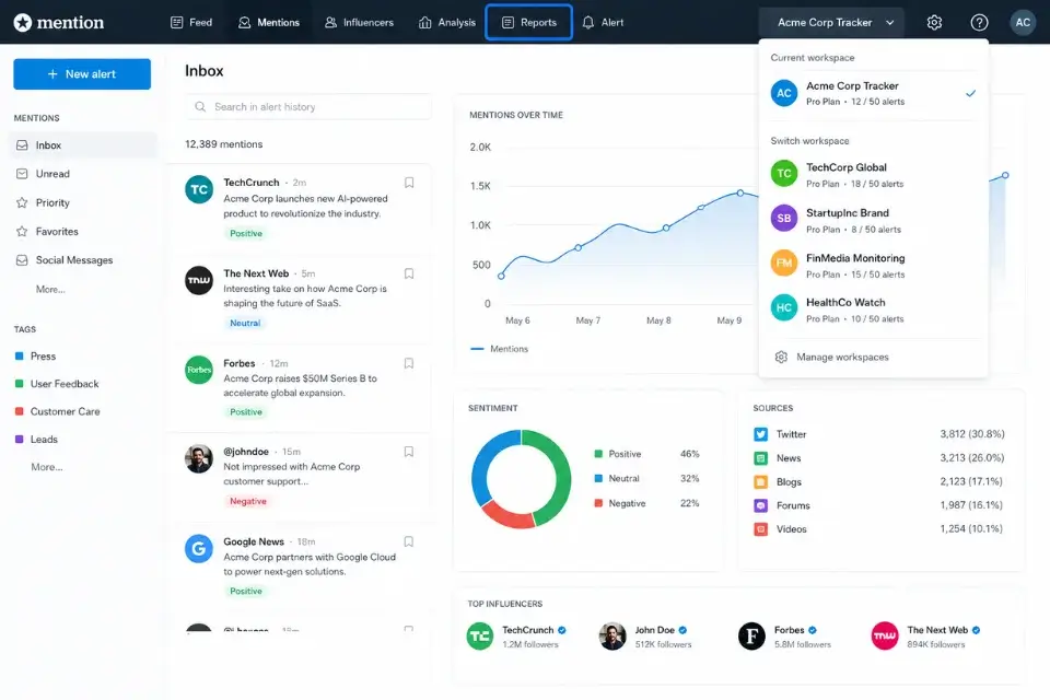 Real screenshot of the Mention interface highlighting multi-workspace client management and automated white-label reporting for PR agencies.